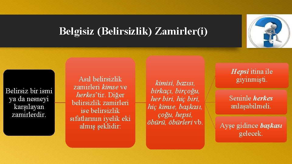 Belgisiz (Belirsizlik) Zamirler(i) Belirsiz bir ismi ya da nesneyi karşılayan zamirlerdir. Asıl belirsizlik zamirleri