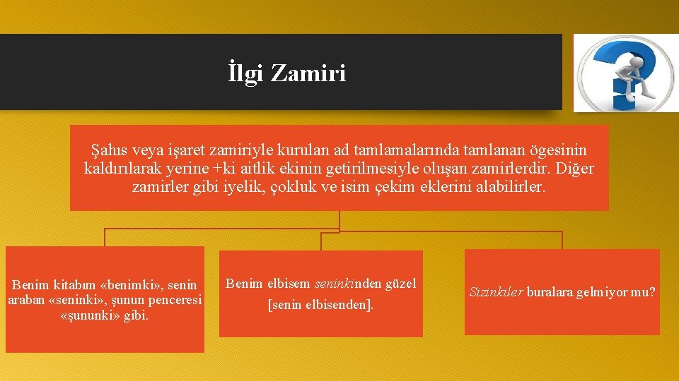 İlgi Zamiri Şahıs veya işaret zamiriyle kurulan ad tamlamalarında tamlanan ögesinin kaldırılarak yerine +ki