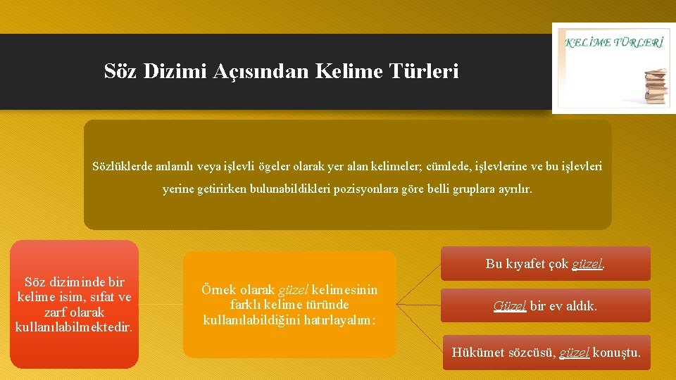 Söz Dizimi Açısından Kelime Türleri Sözlüklerde anlamlı veya işlevli ögeler olarak yer alan kelimeler;