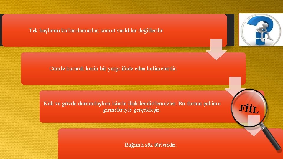 Tek başlarını kullanılamazlar, somut varlıklar değillerdir. Cümle kurarak kesin bir yargı ifade eden kelimelerdir.