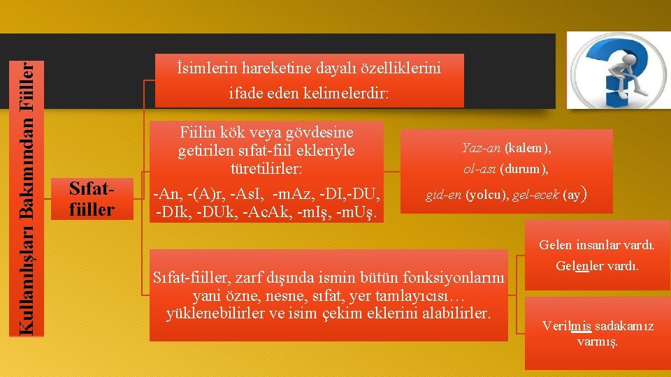 Kullanılışları Bakımından Fiiller İsimlerin hareketine dayalı özelliklerini ifade eden kelimelerdir: Sıfatfiiller Fiilin kök veya