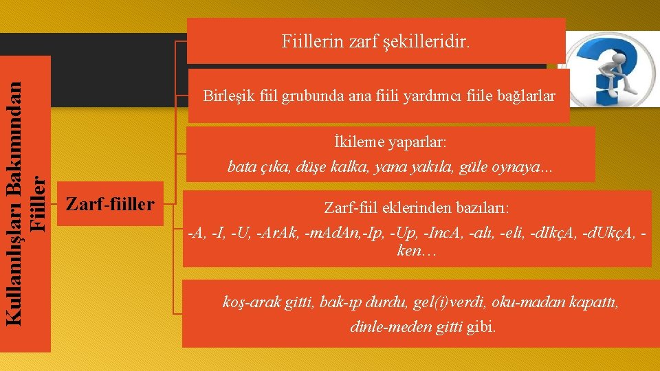 Kullanılışları Bakımından Fiillerin zarf şekilleridir. Birleşik fiil grubunda ana fiili yardımcı fiile bağlarlar İkileme