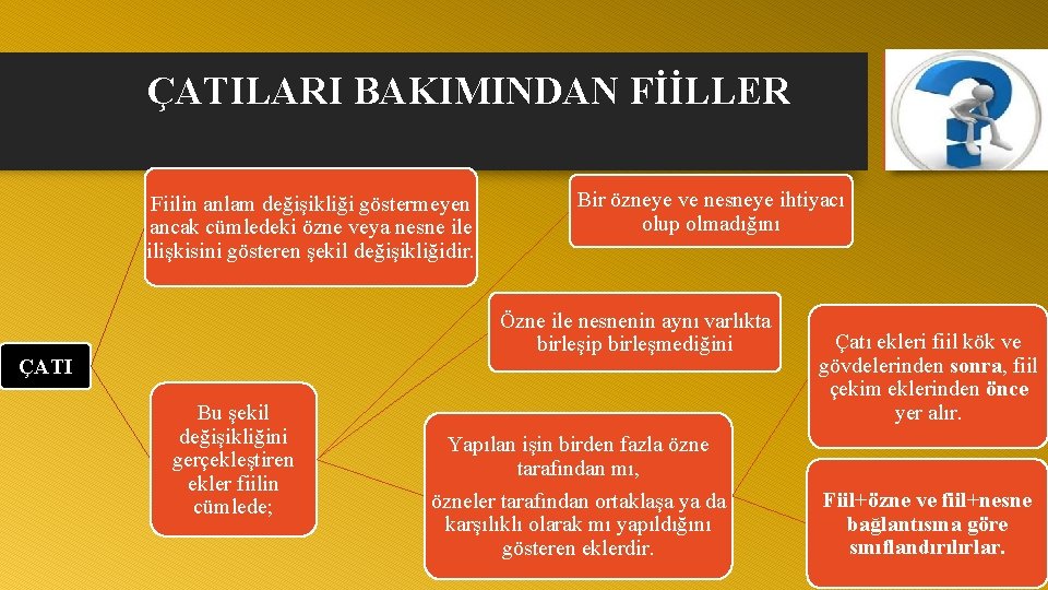 ÇATILARI BAKIMINDAN FİİLLER Fiilin anlam değişikliği göstermeyen ancak cümledeki özne veya nesne ilişkisini gösteren