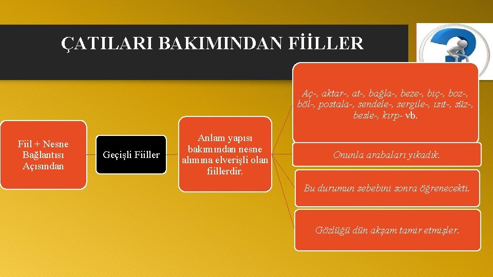 ÇATILARI BAKIMINDAN FİİLLER Aç-, aktar-, at-, bağla-, beze-, biç-, boz-, böl-, postala-, sendele-, sergile-,