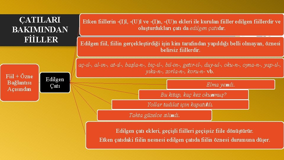 ÇATILARI BAKIMINDAN FİİLLER Fiil + Özne Bağlantısı Açısından Etken fiillerin (I)l, (U)l ve (I)n,