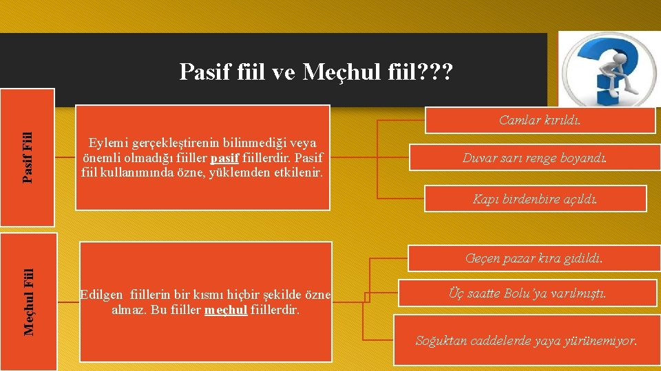 Pasif fiil ve Meçhul fiil? ? ? Pasif Fiil Camlar kırıldı. Eylemi gerçekleştirenin bilinmediği