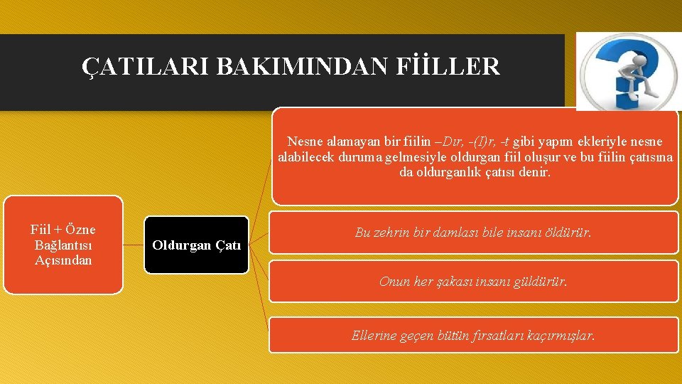 ÇATILARI BAKIMINDAN FİİLLER Nesne alamayan bir fiilin –Dır, -(I)r, -t gibi yapım ekleriyle nesne