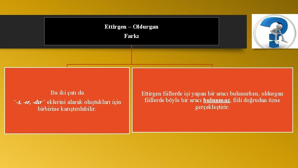 Ettirgen – Oldurgan Farkı Bu iki çatı da “-t, -ır, -dır” eklerini alarak oluştukları
