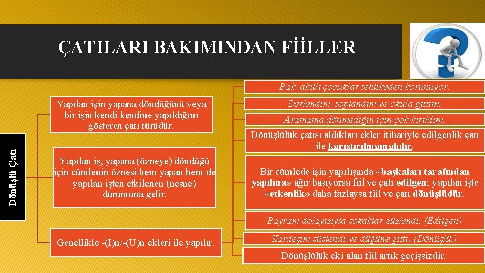 ÇATILARI BAKIMINDAN FİİLLER Bak, akıllı çocuklar tehlikeden korunuyor. Dönüşlü Çatı Yapılan işin yapana döndüğünü