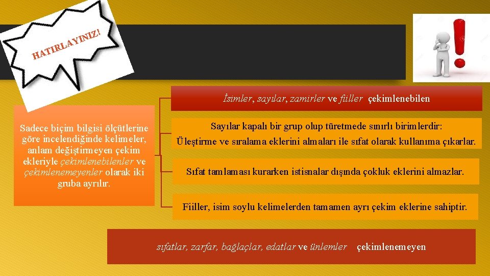 IZ! N I Y A L TIR A H İsimler, sayılar, zamirler ve fiiller