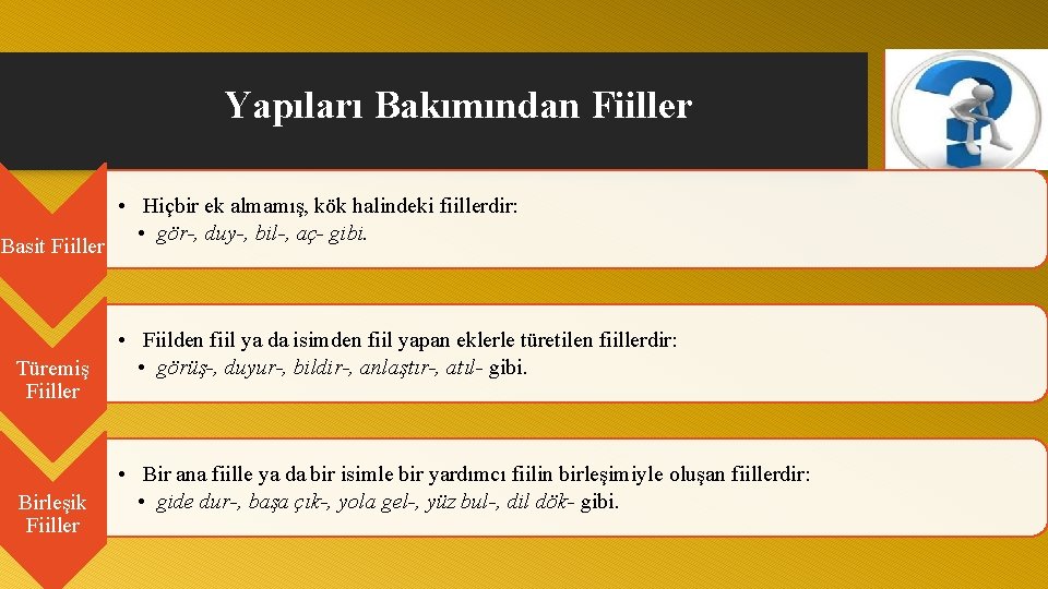 Yapıları Bakımından Fiiller Basit Fiiller Türemiş Fiiller Birleşik Fiiller • Hiçbir ek almamış, kök