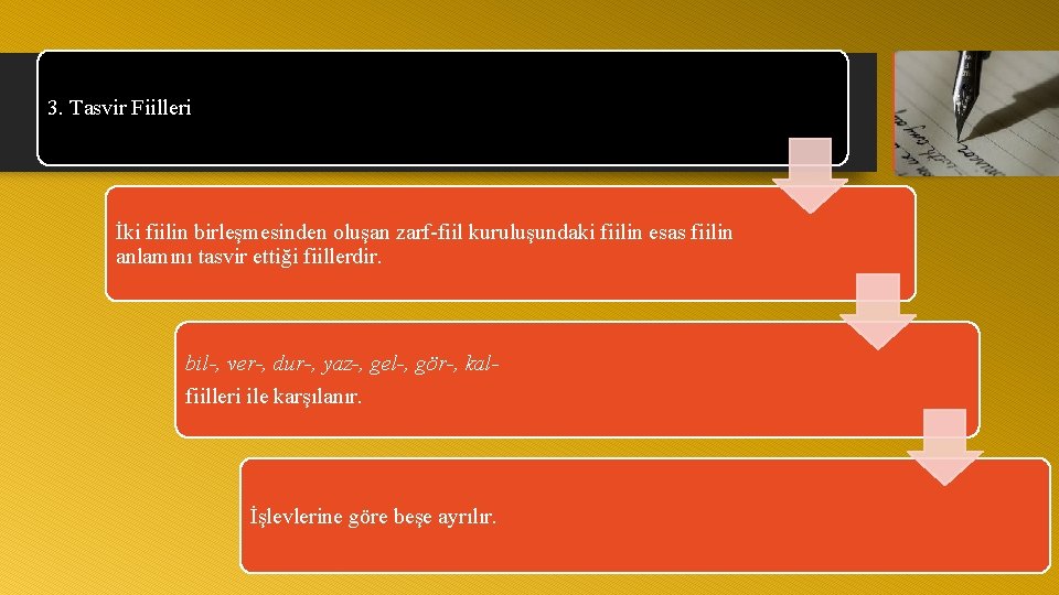 3. Tasvir Fiilleri İki fiilin birleşmesinden oluşan zarf fiil kuruluşundaki fiilin esas fiilin anlamını