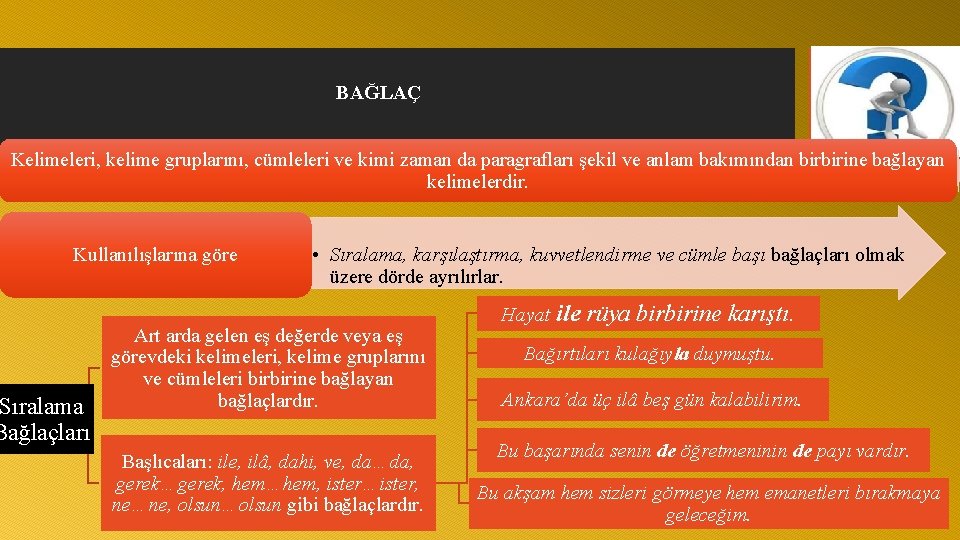 BAĞLAÇ Kelimeleri, kelime gruplarını, cümleleri ve kimi zaman da paragrafları şekil ve anlam bakımından