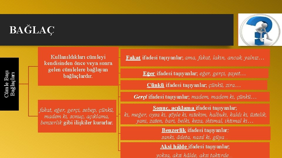 Cümle Başı Bağlaçları BAĞLAÇ Kullanıldıkları cümleyi kendisinden önce veya sonra gelen cümlelere bağlayan bağlaçlardır.