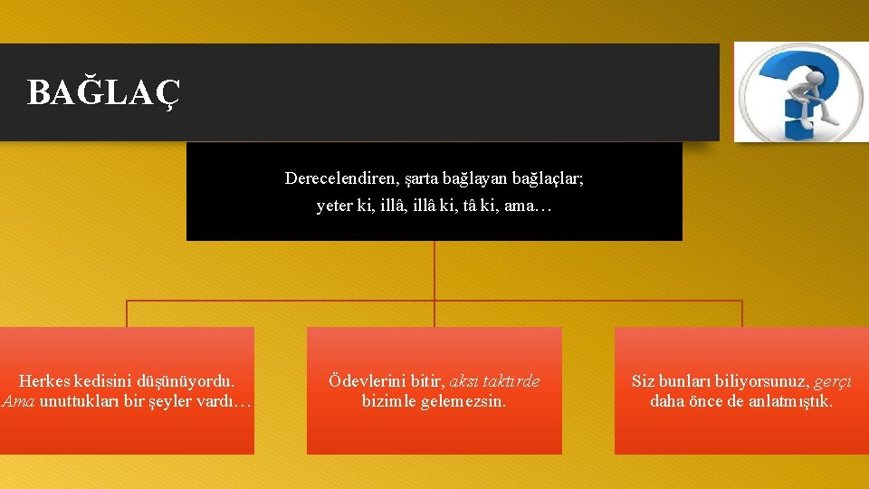 BAĞLAÇ Derecelendiren, şarta bağlayan bağlaçlar; yeter ki, illâ ki, tâ ki, ama… Herkes kedisini