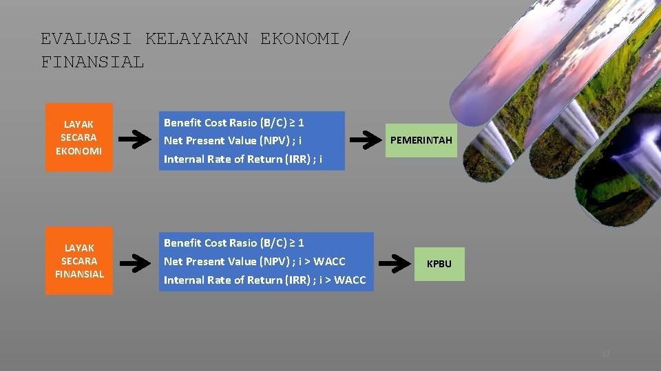 EVALUASI KELAYAKAN EKONOMI/ FINANSIAL LAYAK SECARA EKONOMI Benefit Cost Rasio (B/C) ≥ 1 Net