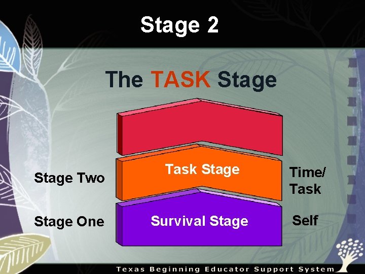 Stage 2 The TASK Stage Two Stage One Task Stage Time/ Task Survival Stage