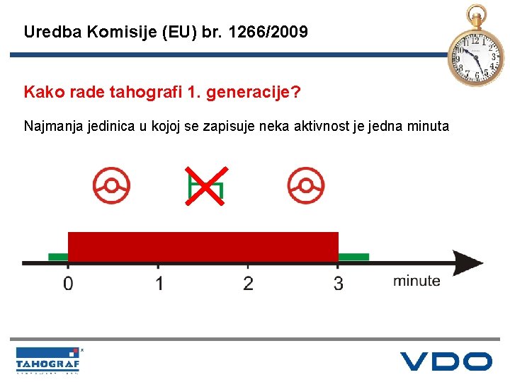 Uredba Komisije (EU) br. 1266/2009 Kako rade tahografi 1. generacije? Najmanja jedinica u kojoj