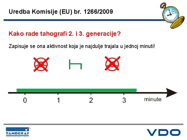 Uredba Komisije (EU) br. 1266/2009 Kako rade tahografi 2. i 3. generacije? Zapisuje se