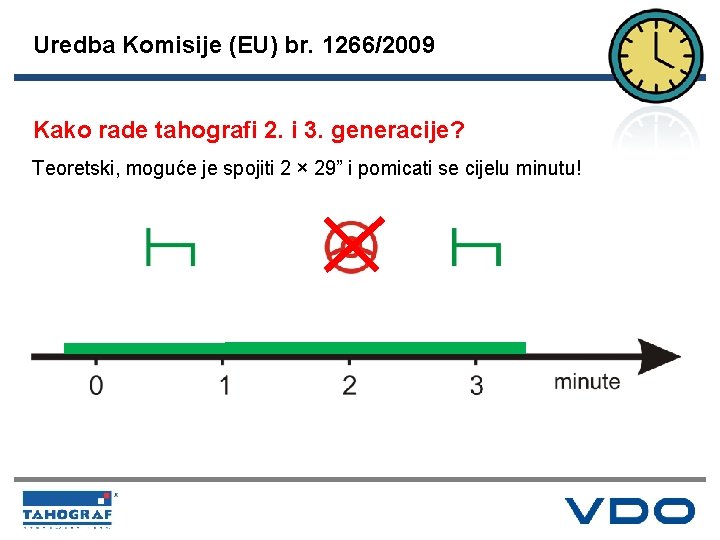 Uredba Komisije (EU) br. 1266/2009 Kako rade tahografi 2. i 3. generacije? Teoretski, moguće