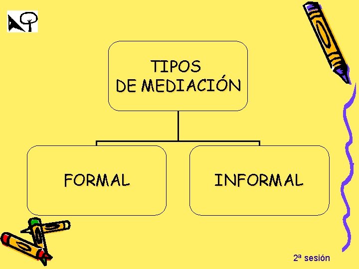 TIPOS DE MEDIACIÓN FORMAL INFORMAL 2ª sesión 