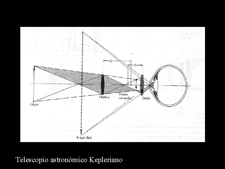 Telescopio astronómico Kepleriano 