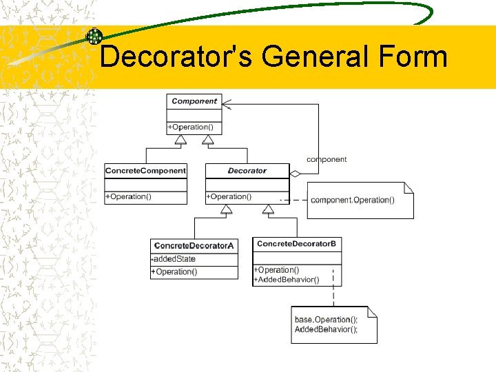 Decorator's General Form 