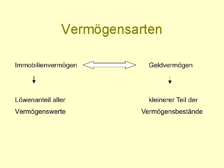 Vermögensarten 