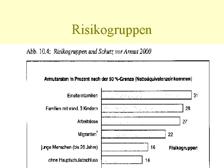 Risikogruppen 