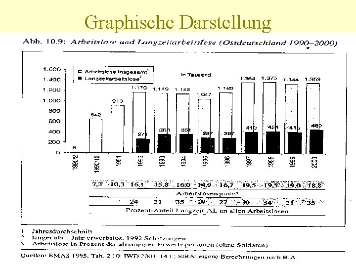 Graphische Darstellung 