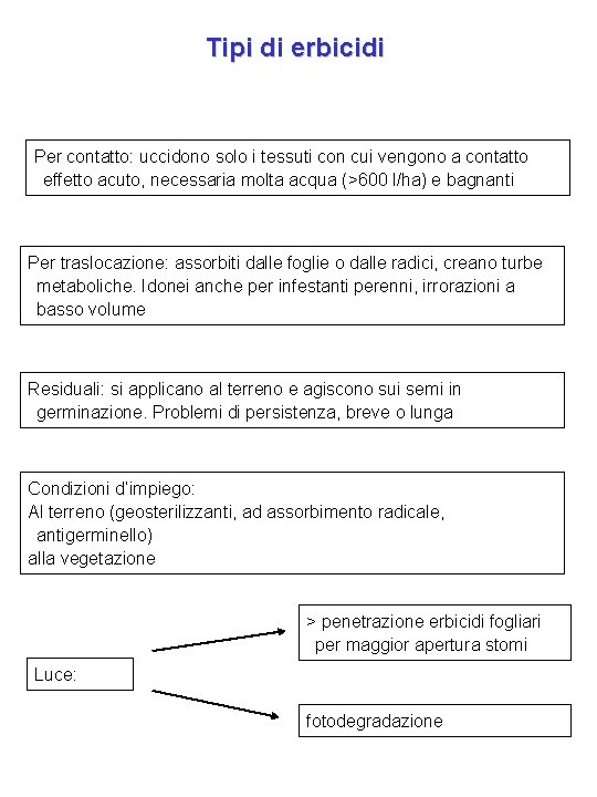 Tipi di erbicidi Per contatto: uccidono solo i tessuti con cui vengono a contatto