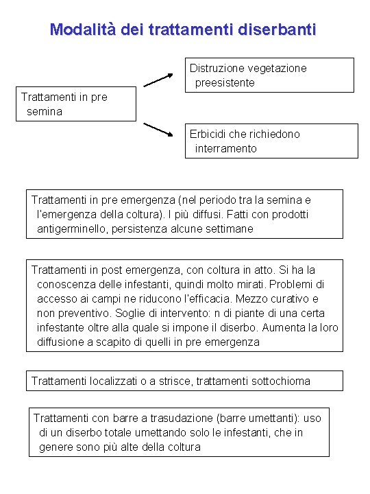 Modalità dei trattamenti diserbanti Distruzione vegetazione preesistente Trattamenti in pre semina Erbicidi che richiedono