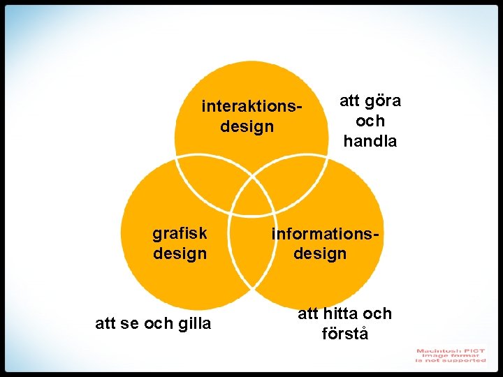 interaktionsdesign grafisk design att se och gilla att göra och handla informationsdesign att hitta