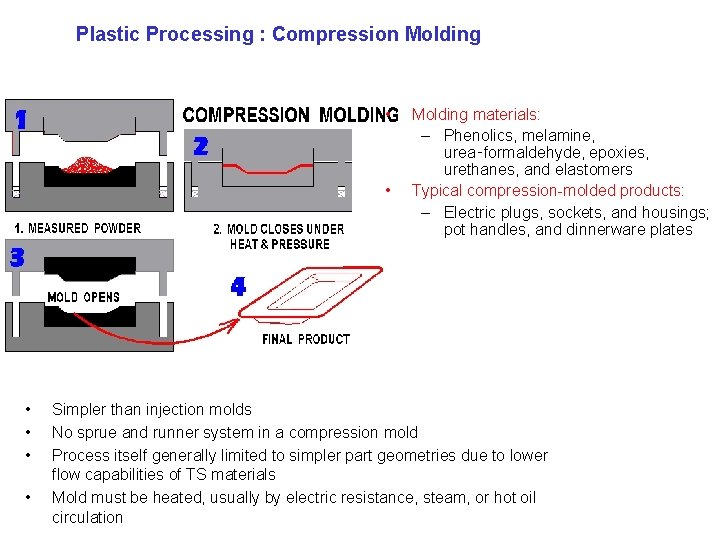 Plastic Processing : Compression Molding • • • Molding materials: – Phenolics, melamine, urea‑formaldehyde,