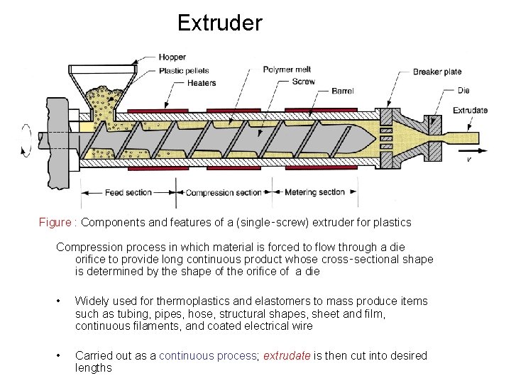 Extruder Figure : Components and features of a (single‑screw) extruder for plastics Compression process