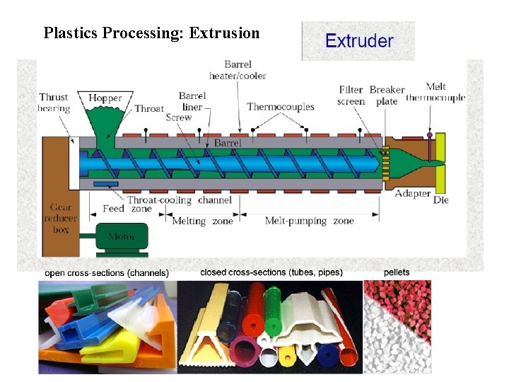 Plastics Processing: Extrusion 
