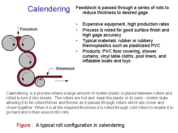 Calendering Feedstock is passed through a series of rolls to reduce thickness to desired