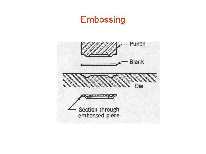 Embossing 