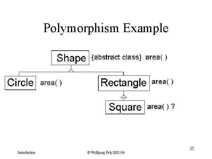 Polymorphism Example Introduction © Wolfgang Pelz 2001 -04 25 