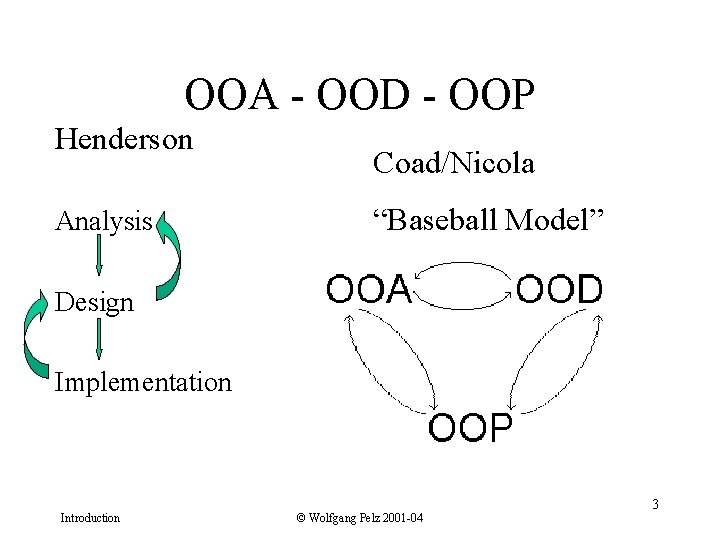 OOA - OOD - OOP Henderson Analysis Coad/Nicola “Baseball Model” Design Implementation Introduction ©