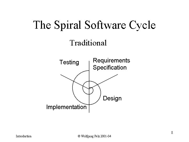 The Spiral Software Cycle Traditional Introduction © Wolfgang Pelz 2001 -04 8 