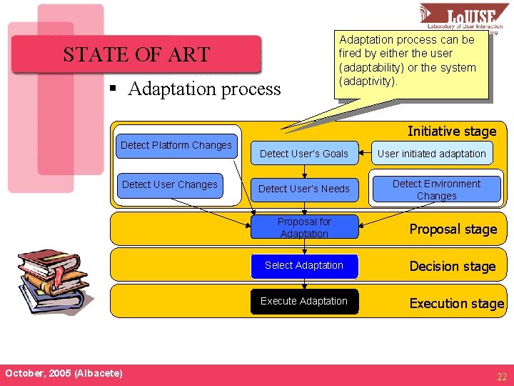 STATE OF ART § Adaptation process can be fired by either the user (adaptability)