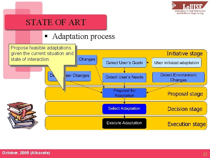 STATE OF ART § Adaptation process Propose feasible adaptations given the current situation and