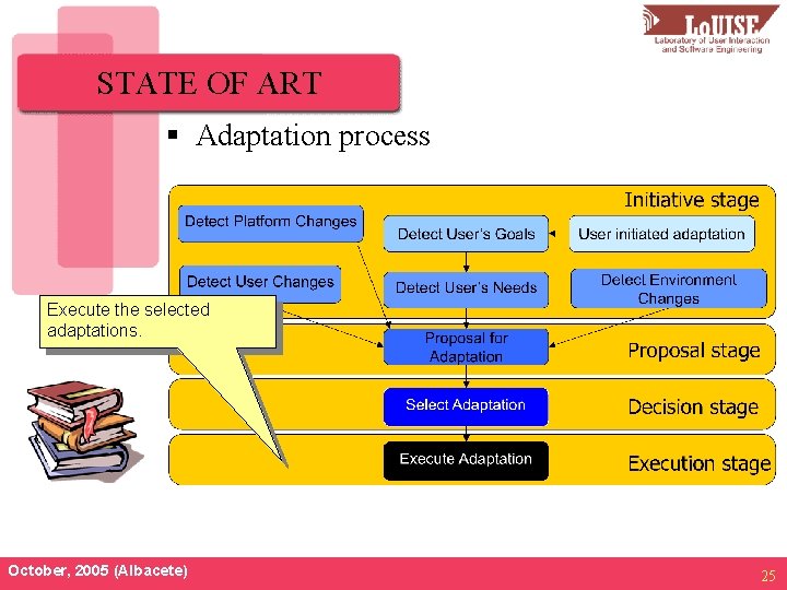 STATE OF ART § Adaptation process Execute the selected adaptations. October, 2005 (Albacete) 25