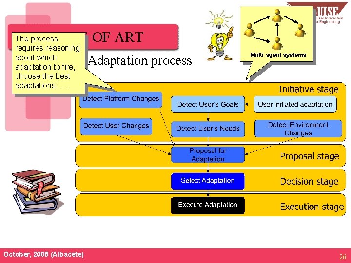 STATE OF ART The process requires reasoning about which adaptation to fire, choose the