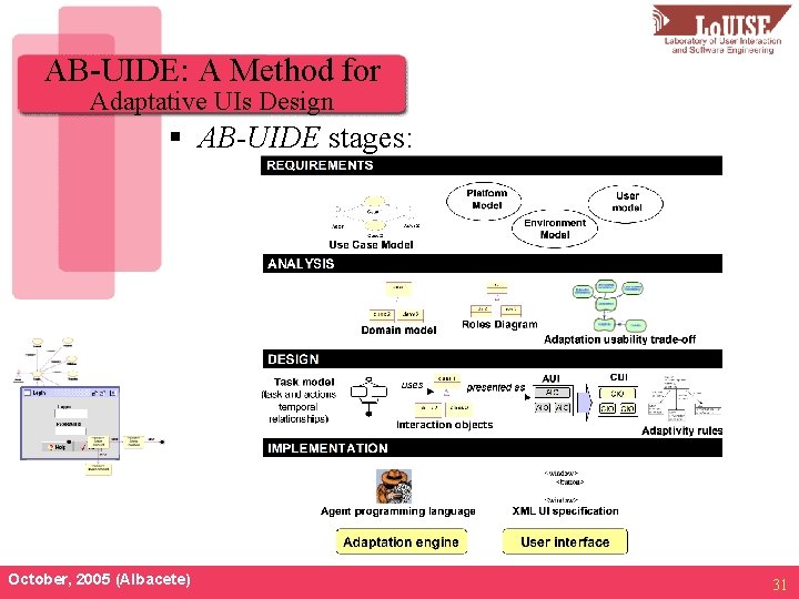 AB-UIDE: A Method for Adaptative UIs Design § AB-UIDE stages: October, 2005 (Albacete) 31