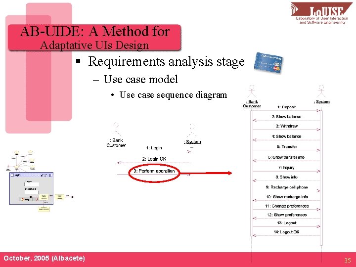 AB-UIDE: A Method for Adaptative UIs Design § Requirements analysis stage – Use case