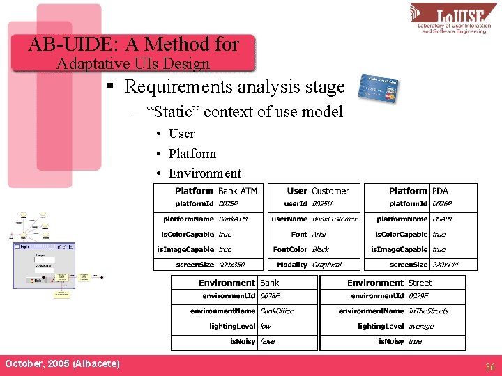 AB-UIDE: A Method for Adaptative UIs Design § Requirements analysis stage – “Static” context