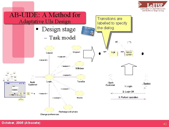 AB-UIDE: A Method for Adaptative UIs Design § Design stage Transitions are labelled to