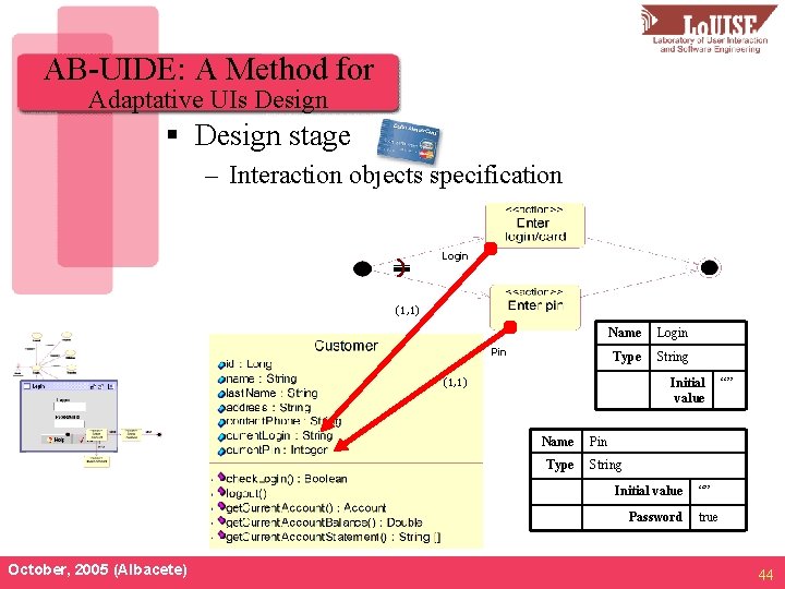 AB-UIDE: A Method for Adaptative UIs Design § Design stage – Interaction objects specification